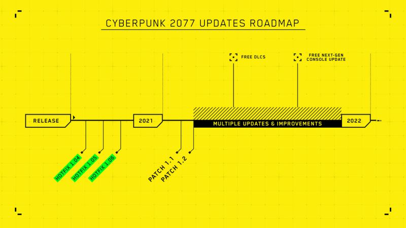 Zdroj: Oficiální stránky Cyberpunk 2077